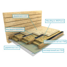 Звукоизоляция межэтажного перекрытия