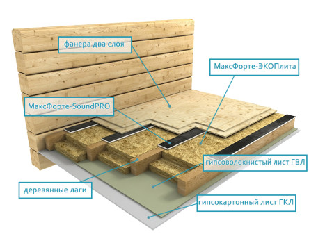 Звукоизоляция межэтажного перекрытия
