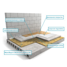 Пол: Плавающая стяжка Усиленная с ЭКОплита Floor