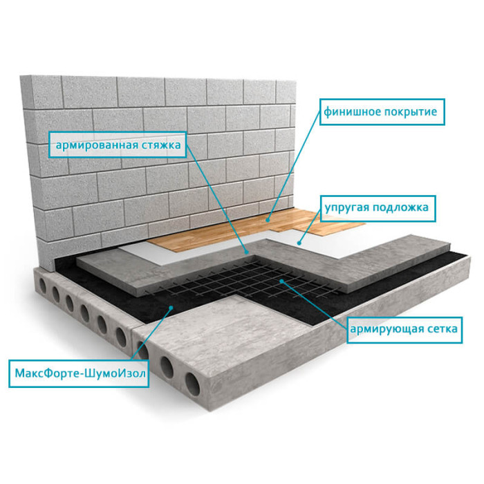 Пол: Плавающая стяжка Базовая