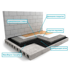 Пол: Плавающая стяжка Премиум