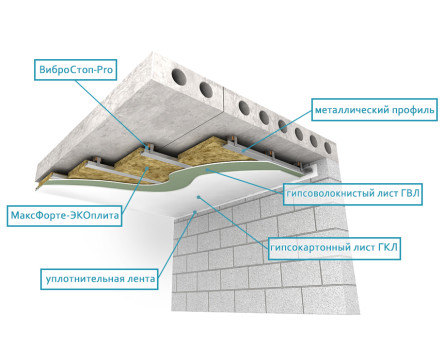 ПОДВЕСНОЙ ПОТОЛОК. БАЗОВЫЙ ВАРИАНТ
