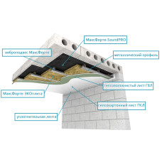 Потолок: Каркас Усиленный