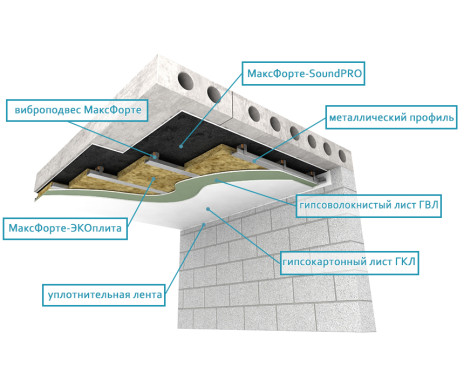 Потолок: Каркас Усиленный