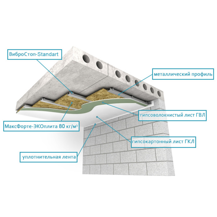 ПОДВЕСНОЙ ПОТОЛОК. ТОНКИЙ ВАРИАНТ С ЭКОПЛИТОЙ