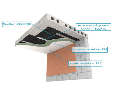 ПОДВЕСНОЙ ПОТОЛОК. ТОНКИЙ ВАРИАНТ С SOUNDPRO
