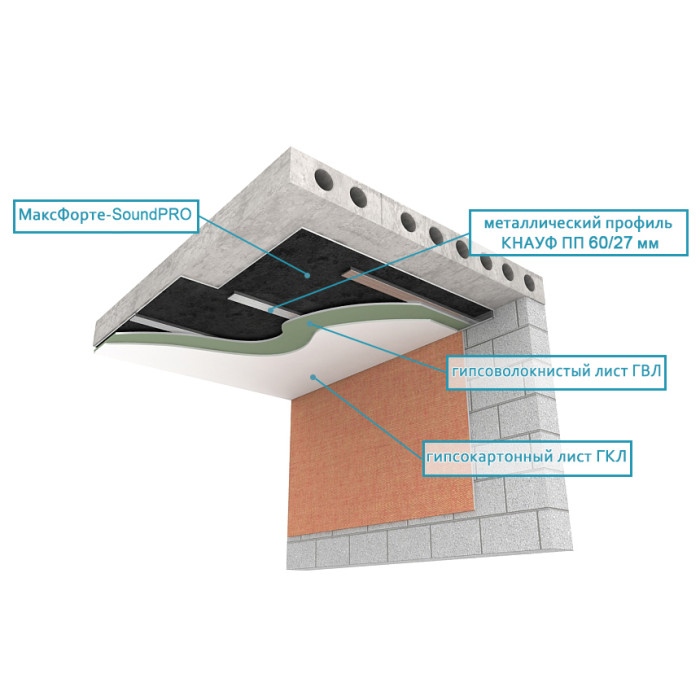 ПОДВЕСНОЙ ПОТОЛОК. ТОНКИЙ ВАРИАНТ С SOUNDPRO