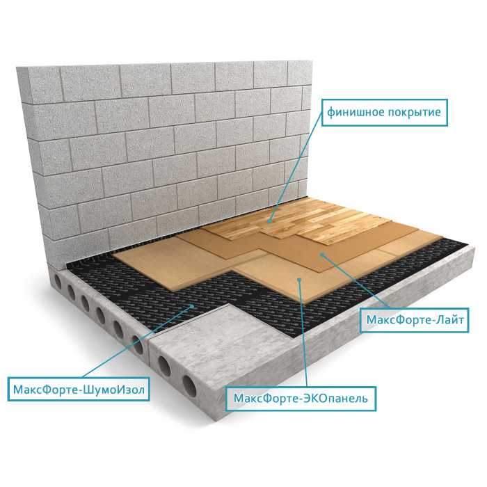 Пол: Сухая стяжка