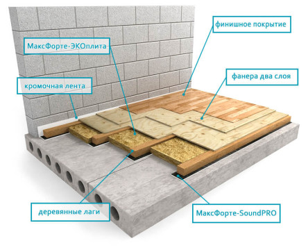 Пол: На лагах с SoundPRO