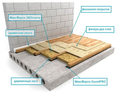 Пол: На лагах с SoundPRO