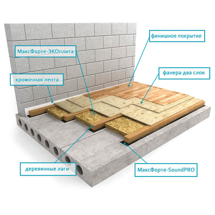 Пол: На лагах с SoundPRO