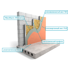 СТЕНЫ ЭКОНОМ ВАРИАНТ
