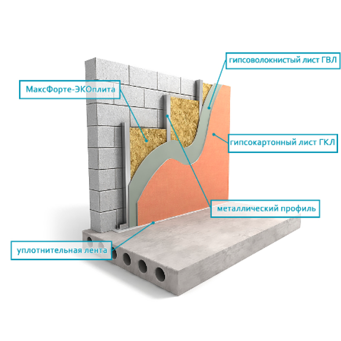 СТЕНЫ ЭКОНОМ ВАРИАНТ