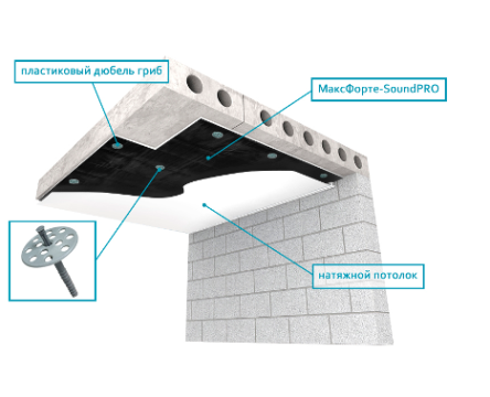 Потолок: Бескаркасный Усиленный