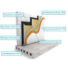 Стены: Каркас Премиум