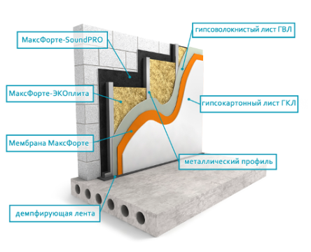 Стены: Каркас Премиум