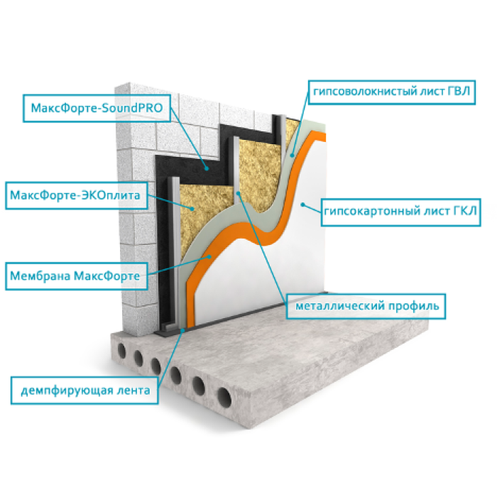 Стены: Каркас Премиум
