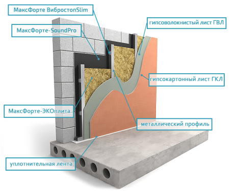 Стены: Тонкий каркас Усиленный