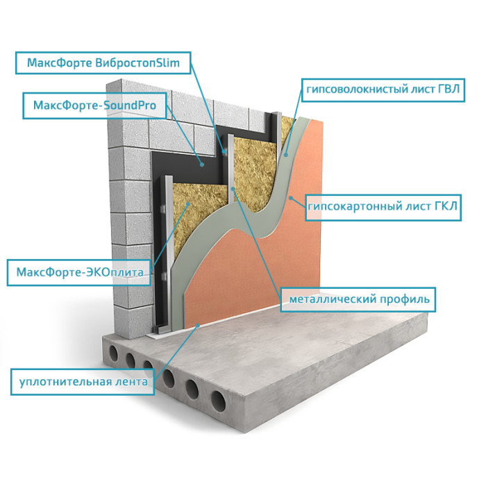 Стены: Тонкий каркас Усиленный