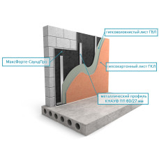 СТЕНЫ ТОНКИЙ ВАРИАНТ C SOUNDPRO