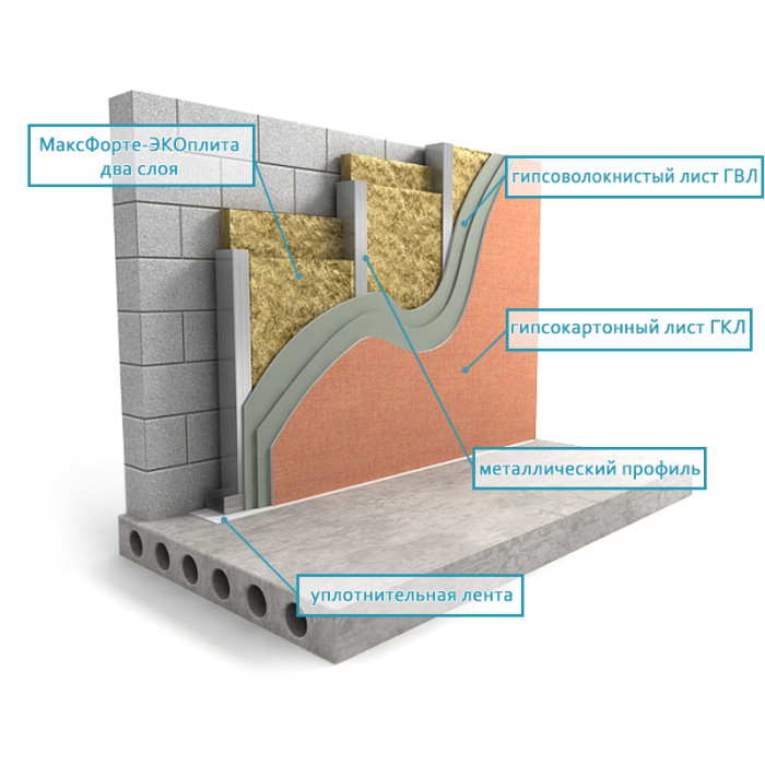 СТЕНЫ УСИЛЕННЫЙ ВАРИАНТ