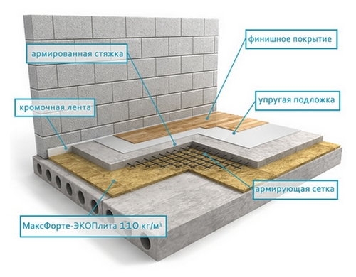 pol maxforte ECO один слои