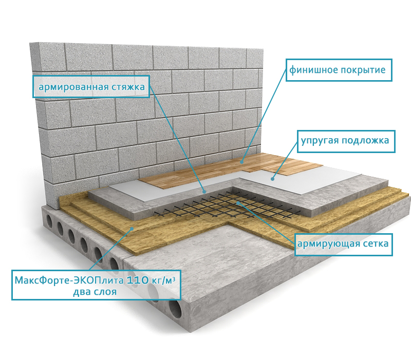 pol maxforte ECO два слоя
