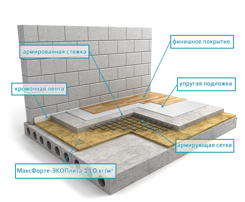 pol maxforte ECO один слои