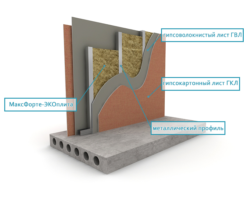 sxema ЭКОплита перегородка 1 слои
