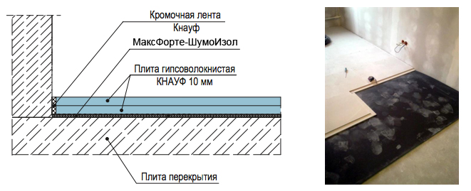ШумоИзол КНАУФ суперпол